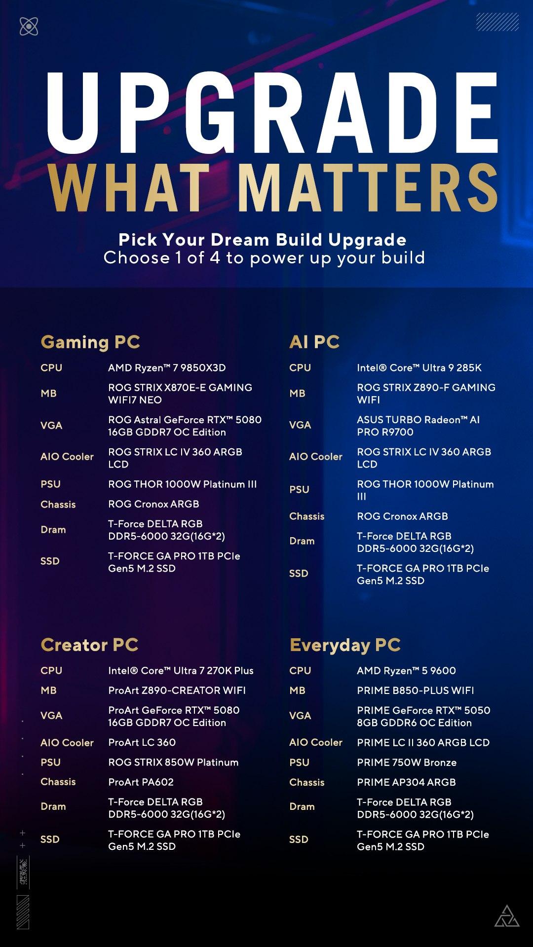ASUS ROG Upgrade What Matters Giveaway